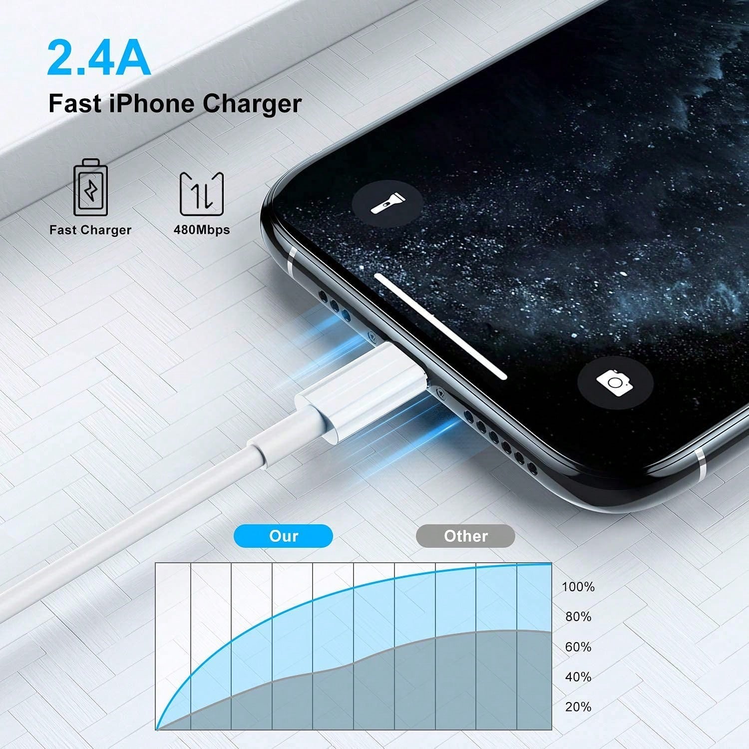 1-3pcs 3.3ft/100cm High-Speed Data Transfer Fast Charging Cable Compatible With IPhone 14 Series, 14 Pro Max/14 Pro/14 Plus/14/13/12/11/XS/XR/8/7/6/ Series