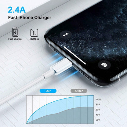 1-3pcs 3.3ft/100cm High-Speed Data Transfer Fast Charging Cable Compatible With IPhone 14 Series, 14 Pro Max/14 Pro/14 Plus/14/13/12/11/XS/XR/8/7/6/ Series