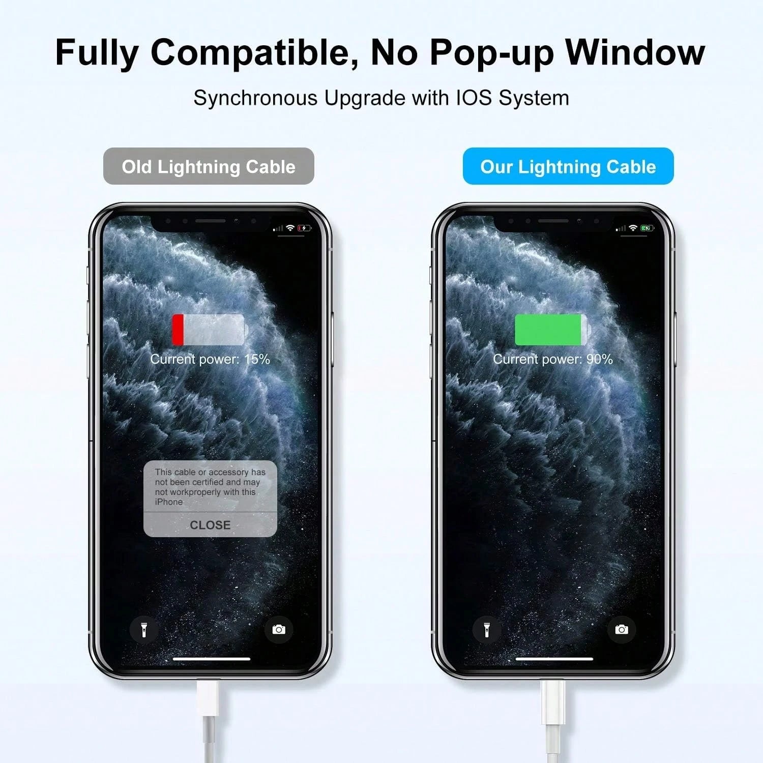 1-3pcs 3.3ft/100cm High-Speed Data Transfer Fast Charging Cable Compatible With IPhone 14 Series, 14 Pro Max/14 Pro/14 Plus/14/13/12/11/XS/XR/8/7/6/ Series