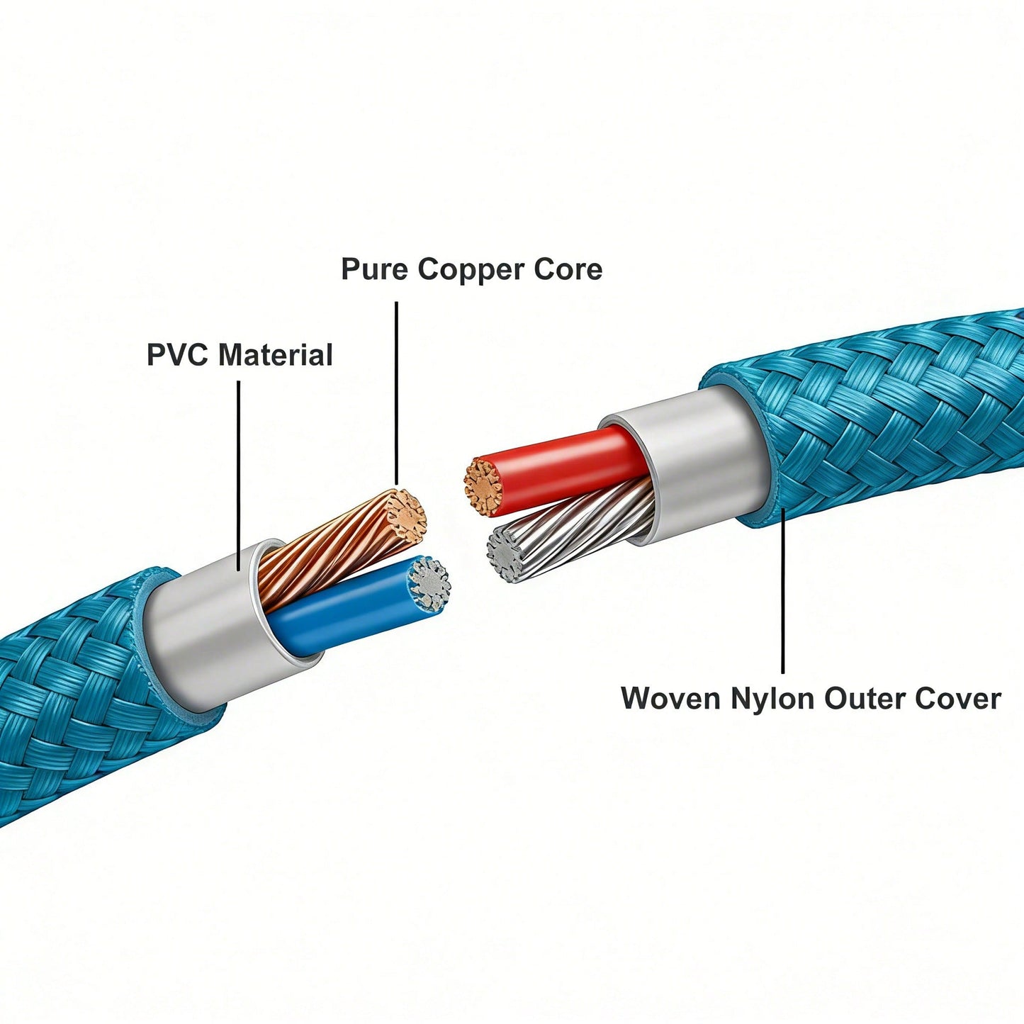 1Pc Nylon Braided USB To Type C Fast Charging Cable Tangle Free High Speed Data Sync Cord Compatible Android Phone Power Bank Car Holiday Daily Essential Accessories