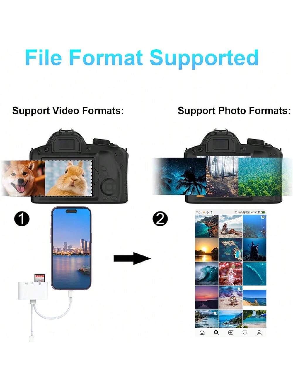 1pc SD Card Reader 2-In-1 USB Adapter, SD/TF Card Viewer With USB 3.0 Memory Card Reader Suitable For/IPad/ 15 Pro Max/15 Pro/15 Plus/15/14/13/12/11/XS/XR/8/7/6, Series, Plug And Play