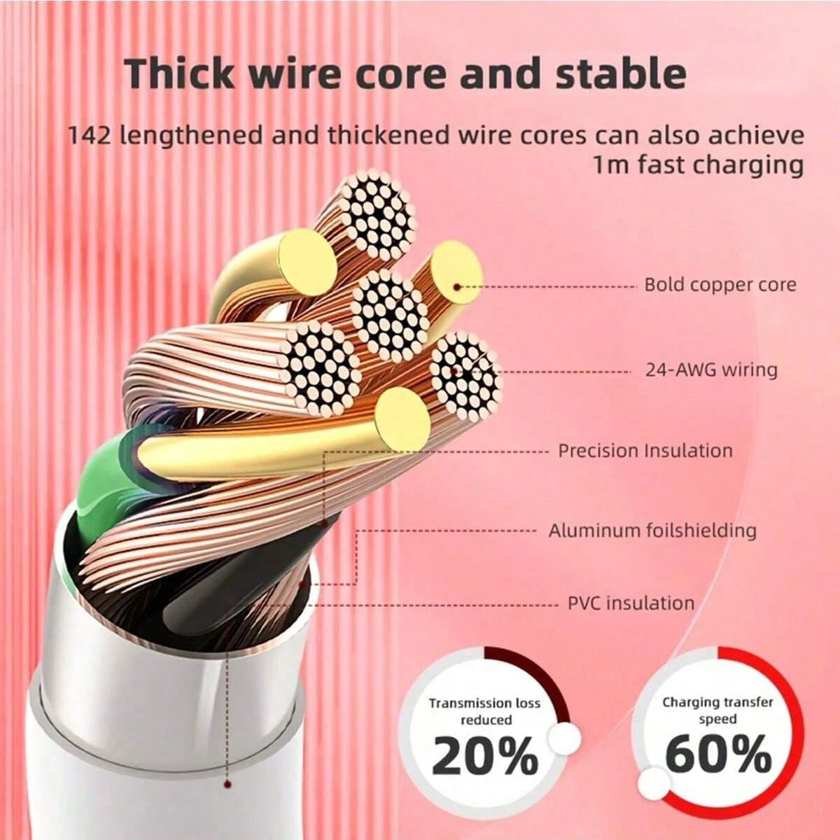 20W Wall Fast Charging Set Pink Charging Adapter, With 3.3FT/100cm Long Nylon Braided Charging Cable Anti-Tangle Data Cable USB-C To Apple IOS Charging Set, Compatible With IPhone 14 13 12 11 Pro Max