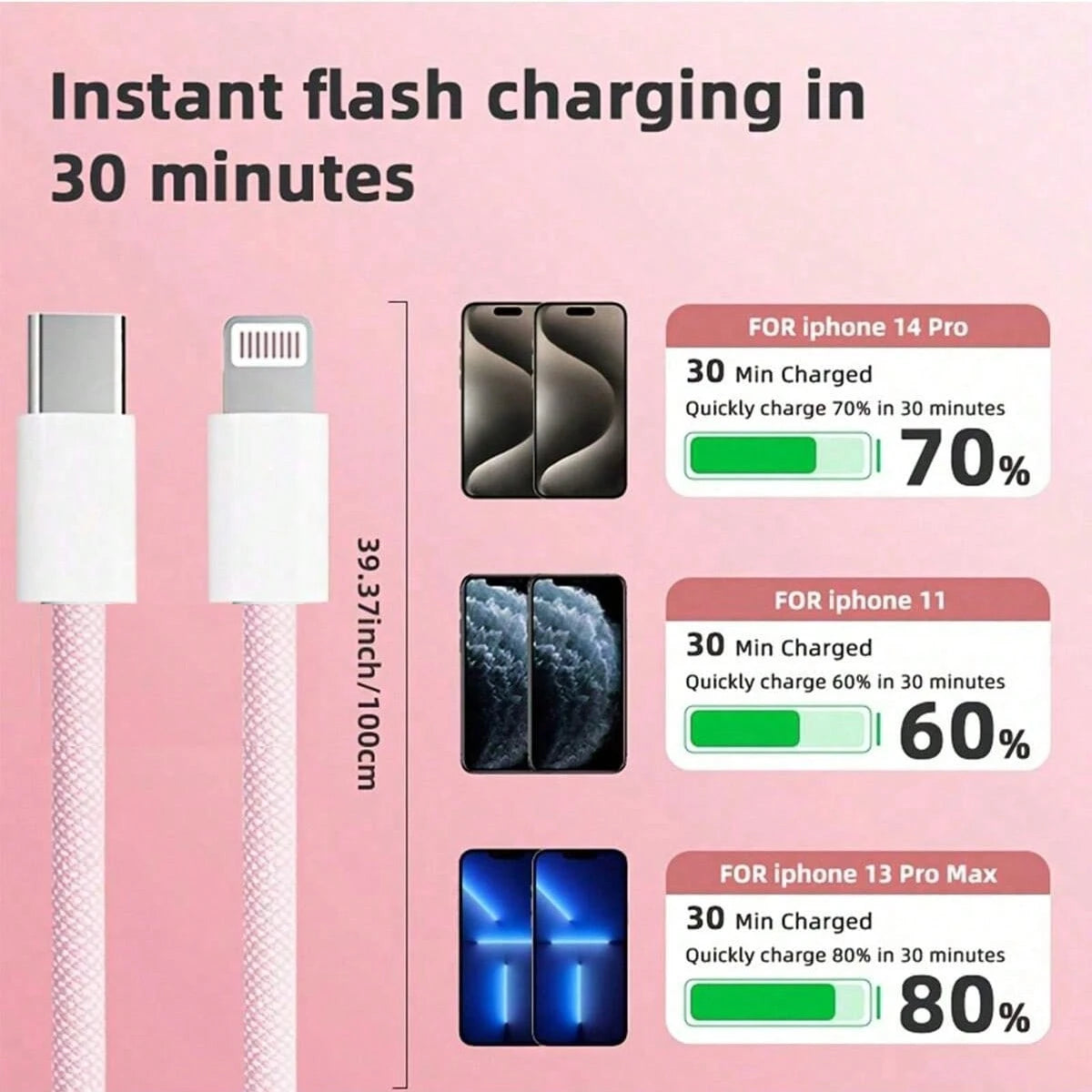 20W Wall Fast Charging Set Pink Charging Adapter, With 3.3FT/100cm Long Nylon Braided Charging Cable Anti-Tangle Data Cable USB-C To Apple IOS Charging Set, Compatible With IPhone 14 13 12 11 Pro Max