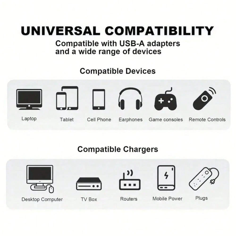 240W 4-In-1 USB C Cable, PD 5A Multi Fast Charging Cable With Breathing Light, Braided PVC & Zinc Alloy USB-A To Dual Type-C Data Cord, Versatile Connectivity| Stylish Breathing Light| Zinc Alloy Sh