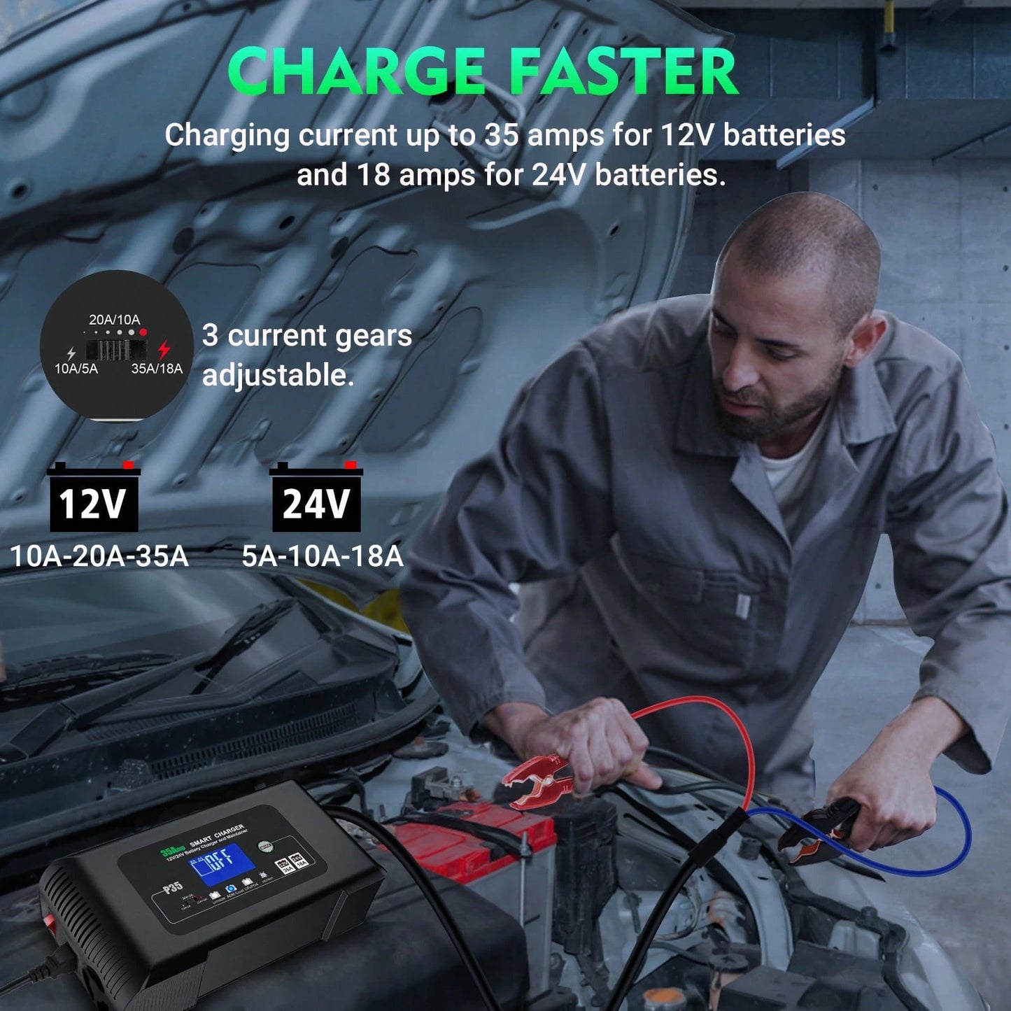 35 Amp Lithium Battery Charger,12V35A/24V18A,14.6V/29.2V Smart Lifepo4 Battery Charger Car Battery Charger Trickle Charger Maintainer/Deep Cycle Charger With Alligator Clip