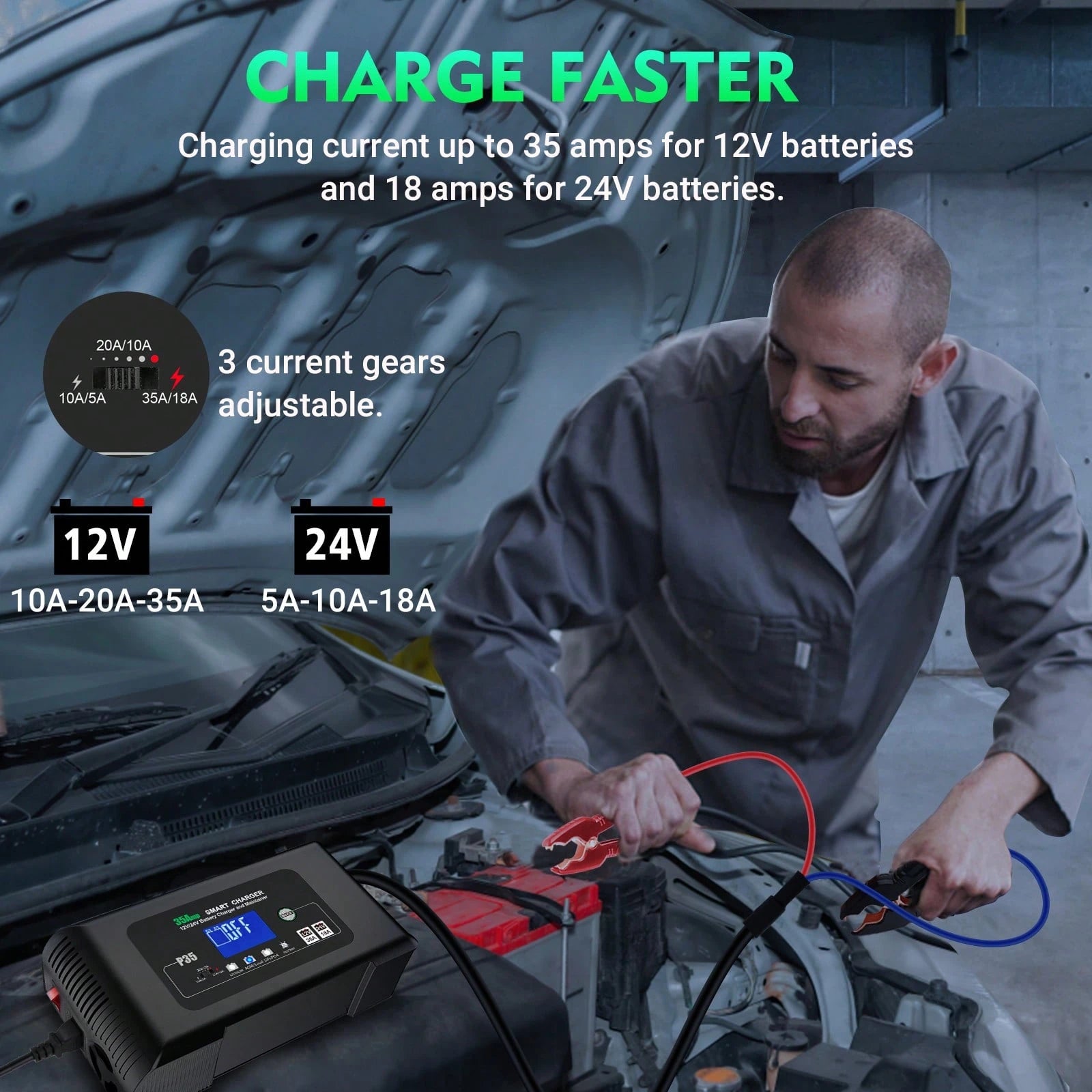 35 Amp Lithium Battery Charger,12V35A/24V18A,14.6V/29.2V Smart Lifepo4 Battery Charger Car Battery Charger Trickle Charger Maintainer/Deep Cycle Charger With Alligator Clip