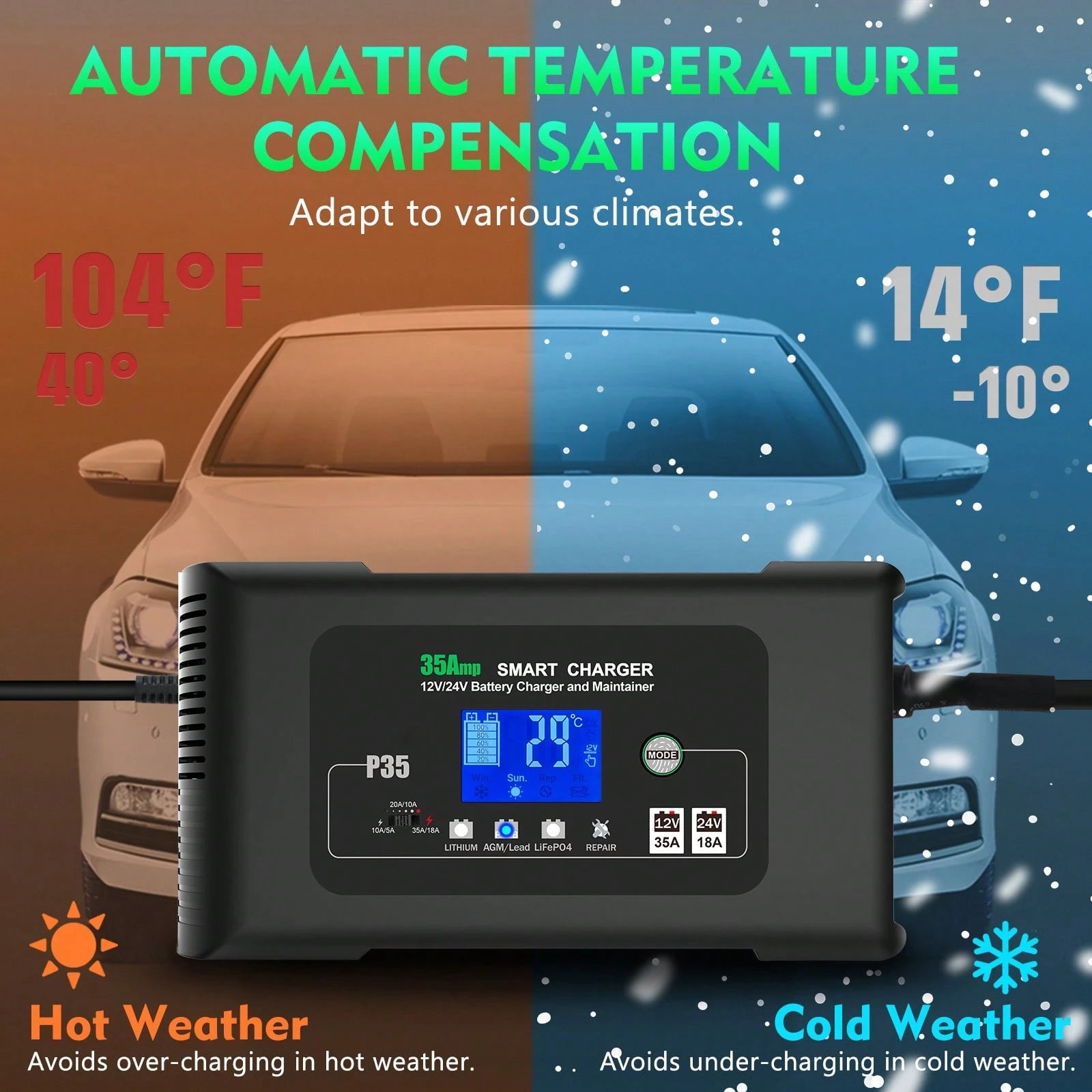 35 Amp Lithium Battery Charger,12V35A/24V18A,14.6V/29.2V Smart Lifepo4 Battery Charger Car Battery Charger Trickle Charger Maintainer/Deep Cycle Charger With Alligator Clip
