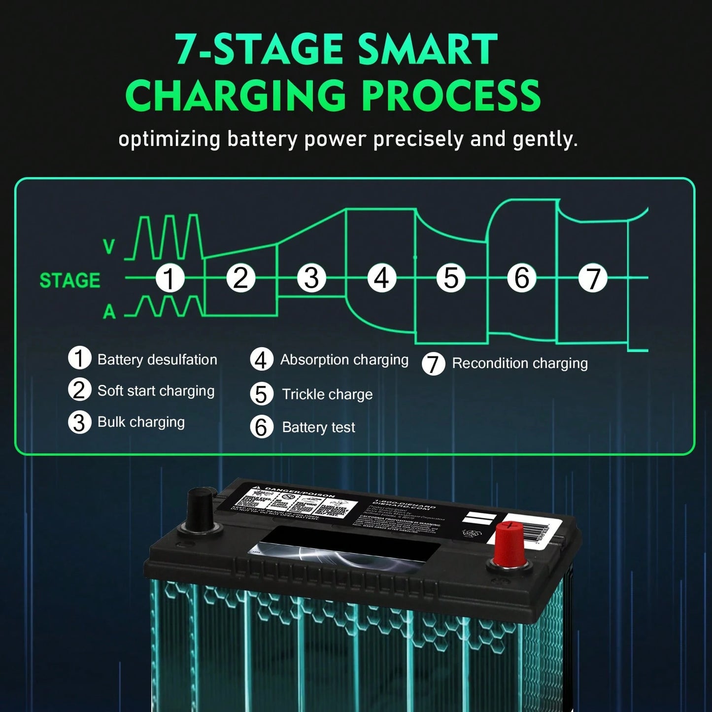 35 Amp Lithium Battery Charger,12V35A/24V18A,14.6V/29.2V Smart Lifepo4 Battery Charger Car Battery Charger Trickle Charger Maintainer/Deep Cycle Charger With Alligator Clip