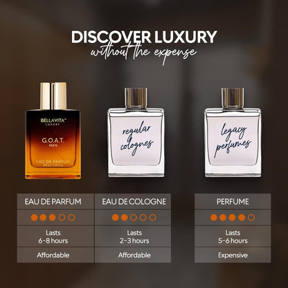 Bella Vita Luxury Bellavita Luxury G.O.A.T. Eau De Parfum| 100 Ml| Perfume For Men| Men's Eau De Toilette Is Thick And Warm, With Ebony And Sandalwood As The Base, Leaving A Long And Mellow Fragran