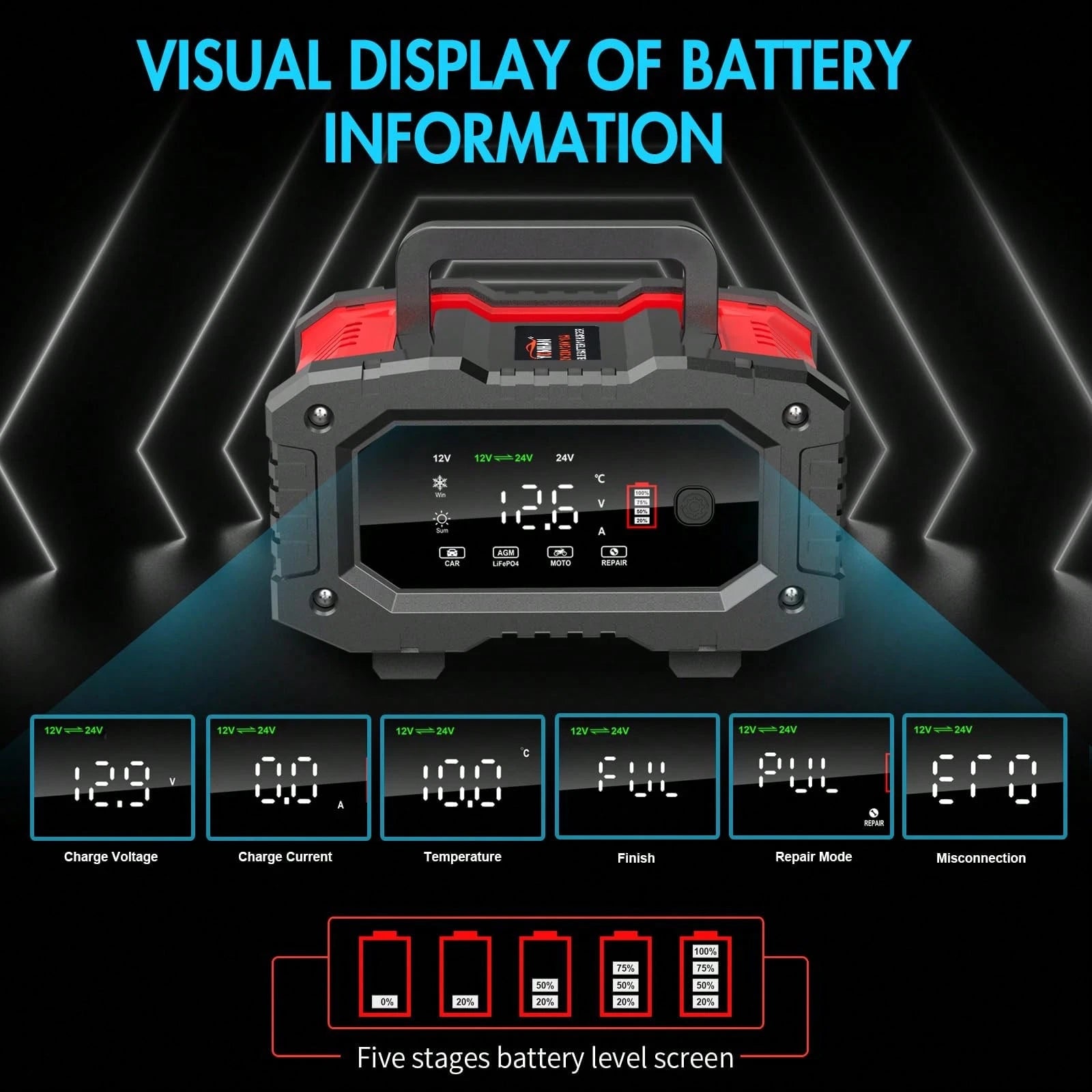 Car Battery Charger,12V20A/24V10A 300W Car Charger, Battery Maintainer, Trickle Charger, Float Charger And Desulfator For Motorcycle, Car, Truck, LiFePo4, AGM,EFB,GEL, CA, Battery Usage