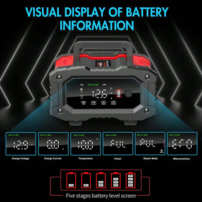 Car Battery Charger,12V20A/24V10A 300W Car Charger, Battery Maintainer, Trickle Charger, Float Charger And Desulfator For Motorcycle, Car, Truck, LiFePo4, AGM,EFB,GEL, CA, Battery Usage