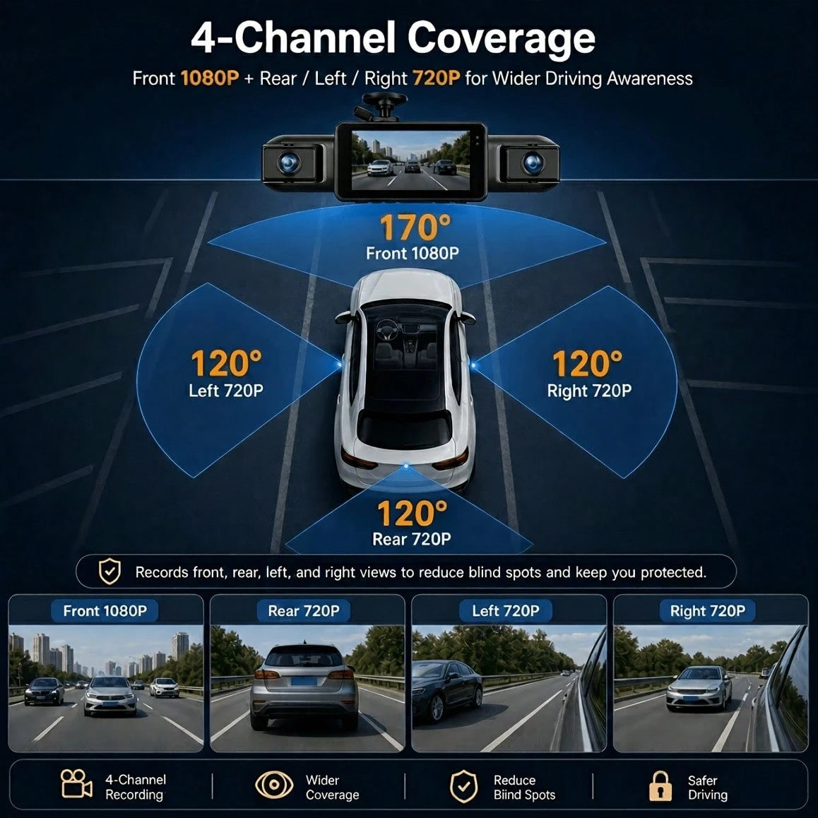 Curear 4-Channel Car DVR Kit, 1080P Front Camera + 720P Rear/Left/Right Cameras, Multi-Camera Dashcam, Gravity Sensor, Night Vision, SD Card Not Included.