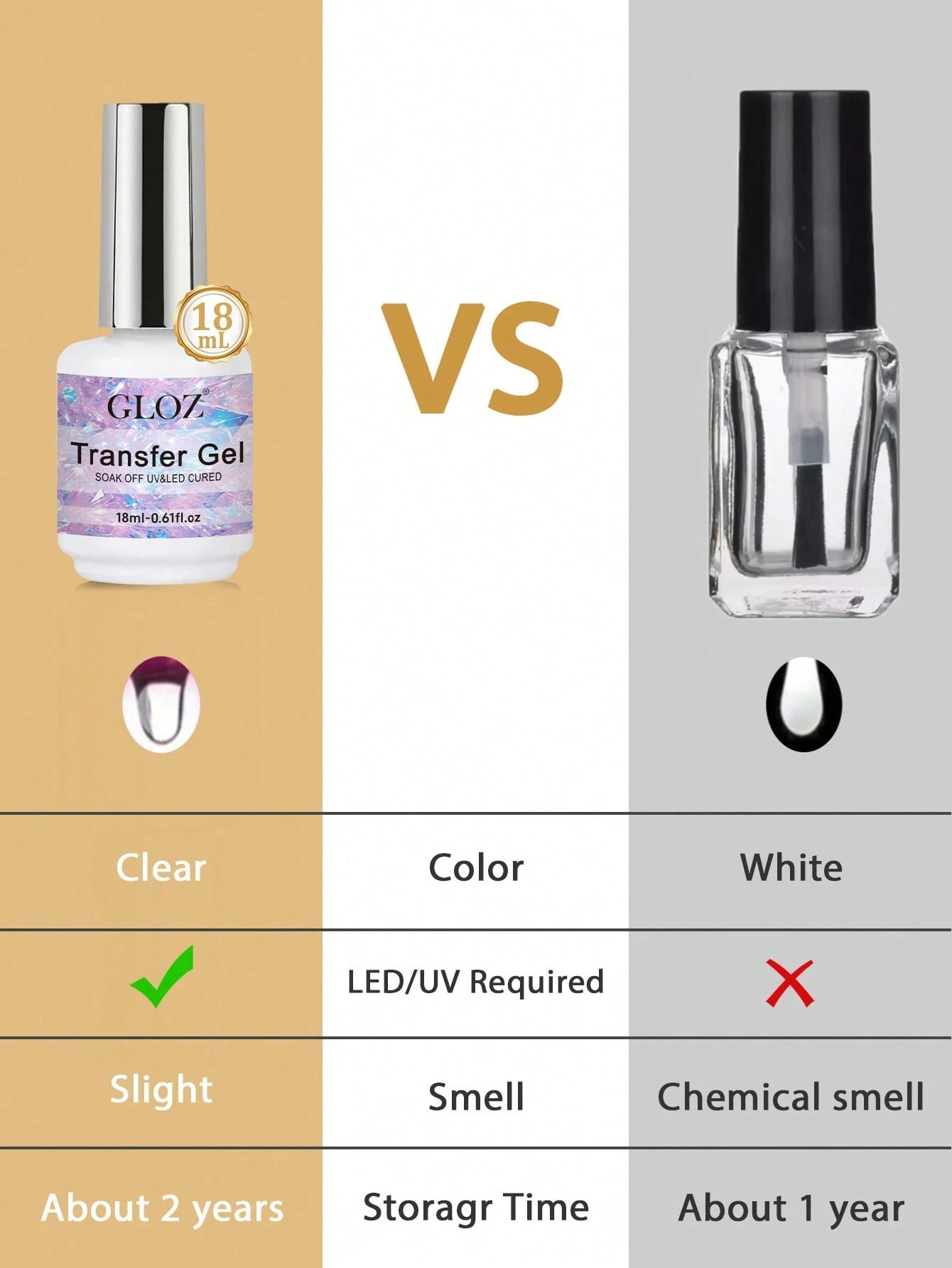 GLOZ 18ml Nail Foil Glue Nail Art Foil Glue Gel For Foil Stickers Nail Glue Foil Transfer Gel Nail Foil Transfer Glue Nail Art Manicure DIY LED Lamp Required Soak Off