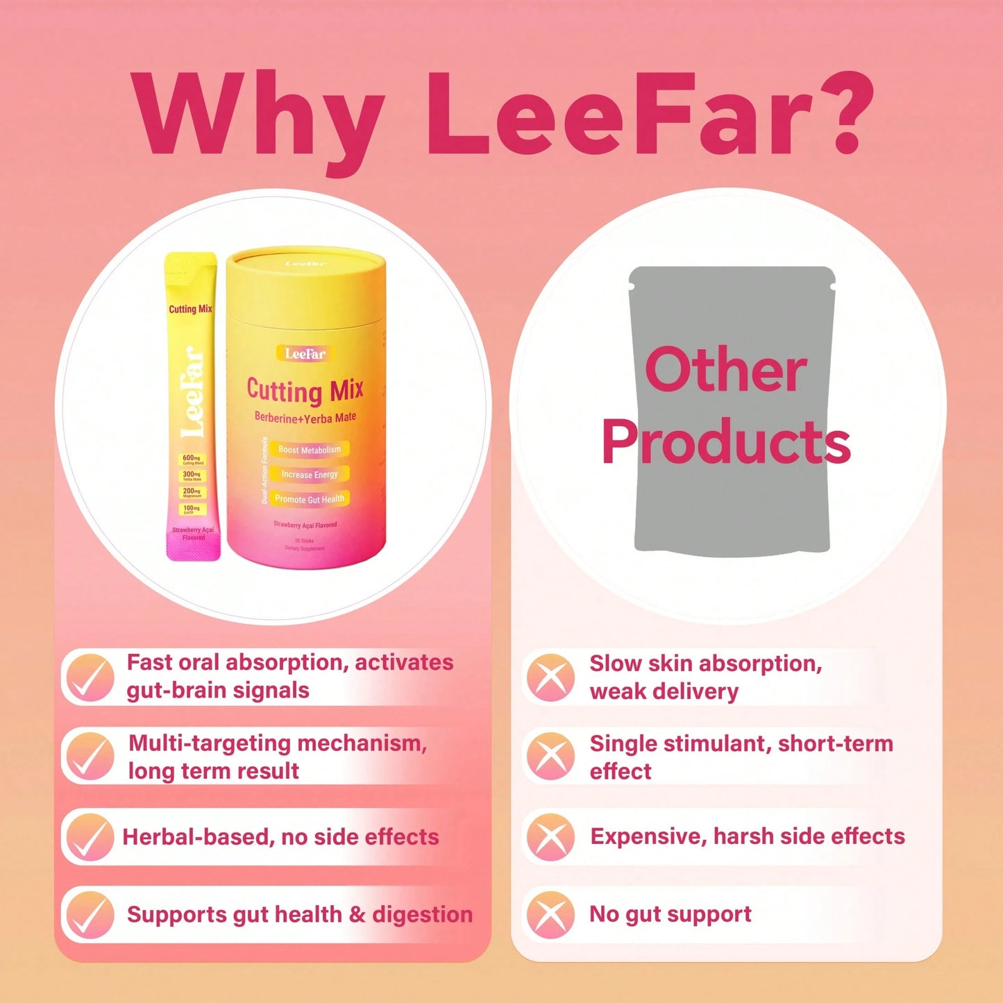 LeeFar Cutting Drink Mix –| Strawberry Açaí Flavor – 30 Servings