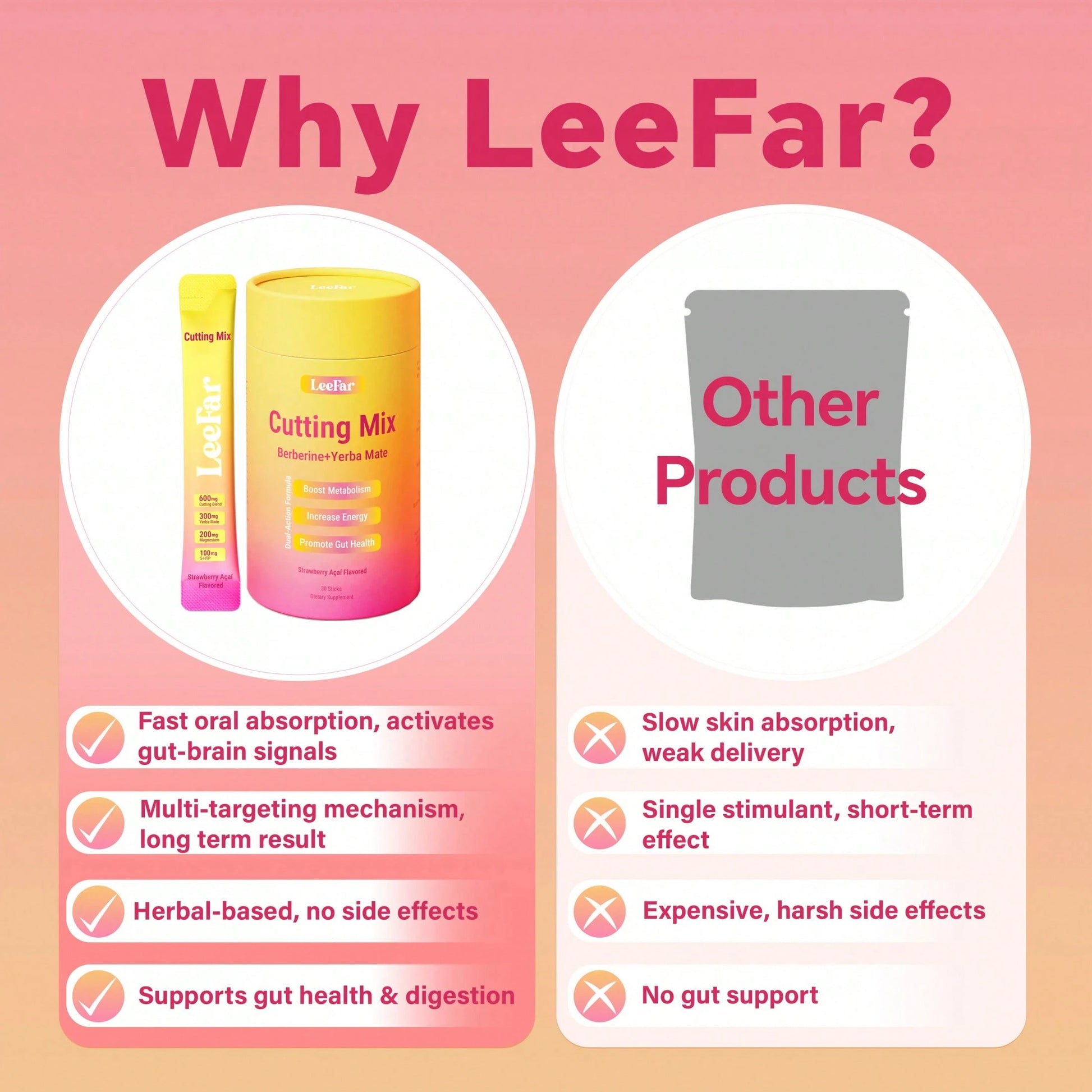 LeeFar Cutting Drink Mix –| Strawberry Açaí Flavor – 30 Servings