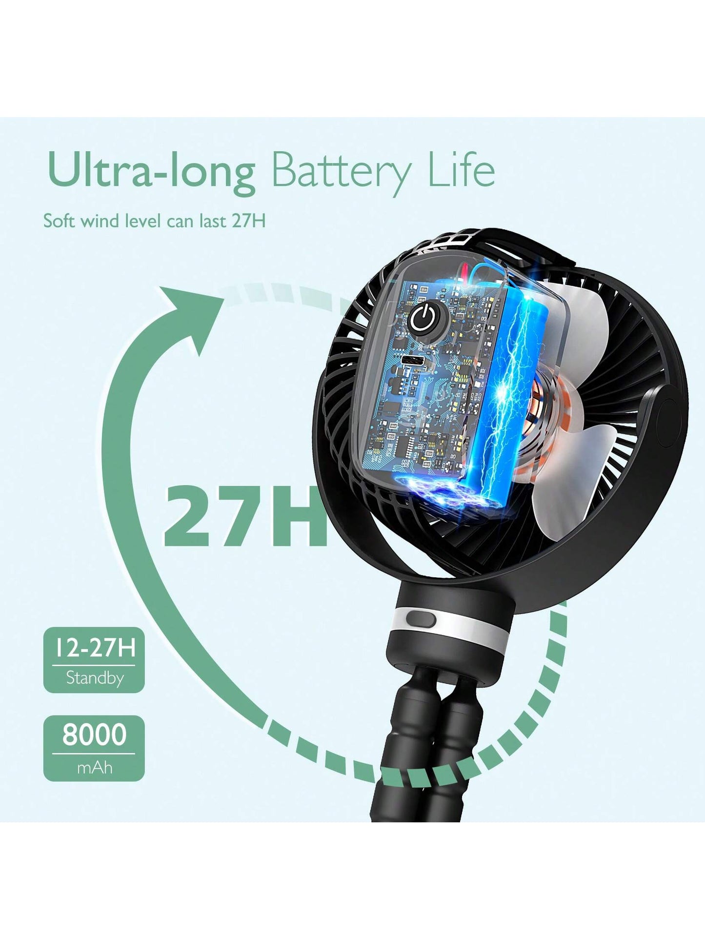 Momcozy Portable Stroller Fan, 27H Ultra-Long Battery Life, Detachable 4 Speed 360°Rotate