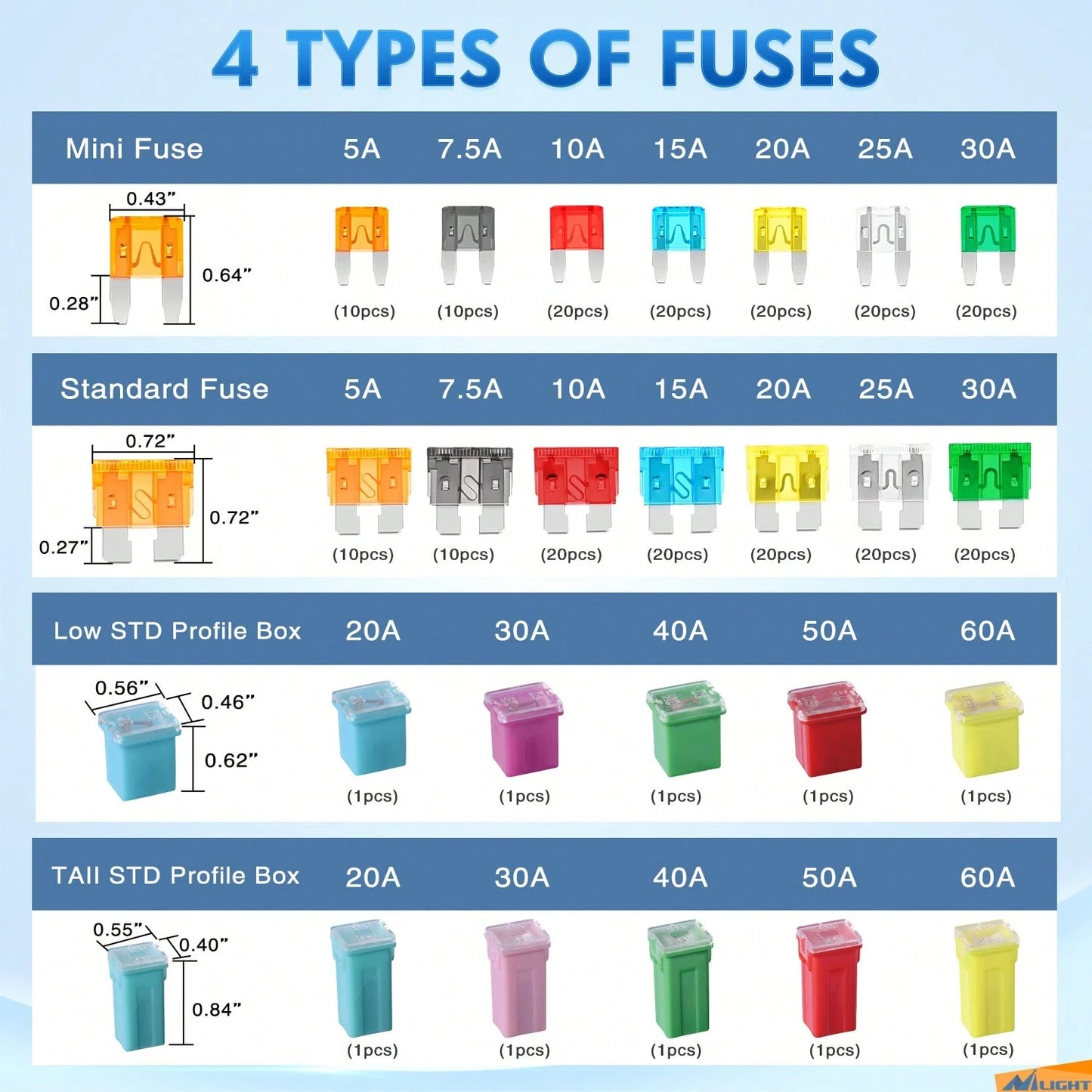 Nilight Blade Jcase Car Fuse Assortment Kit 5A 7.5A 10A 15A 20A 25A 30A Standard Mini Fuses 20A 30A 40A 50A 60A Low Tall STD Profile Fuses For Car Truck,250PCS Fuses + Box Fuses